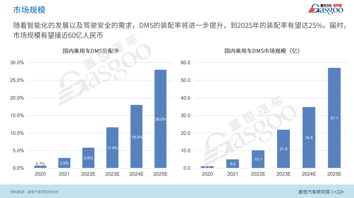 DMS，监控了谁？
