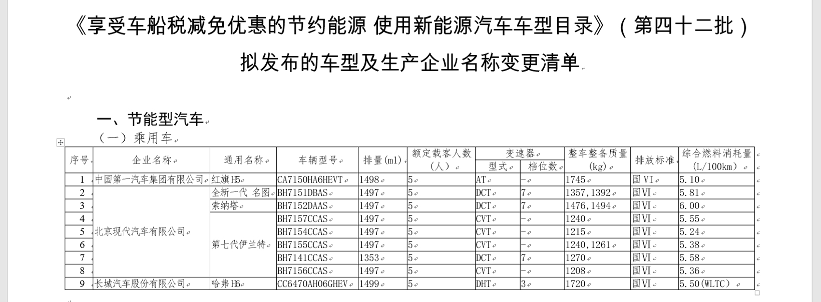 工信部对新一批减免车船税车型征集意见，圆梦、星越L将推出插混版
