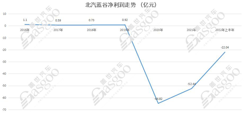 非头部车企“新生存”指南