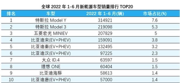 围剿特斯拉，还得靠中国车？