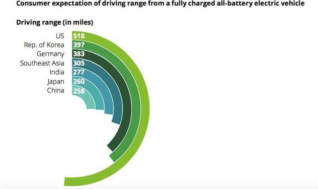 围剿特斯拉，还得靠中国车？