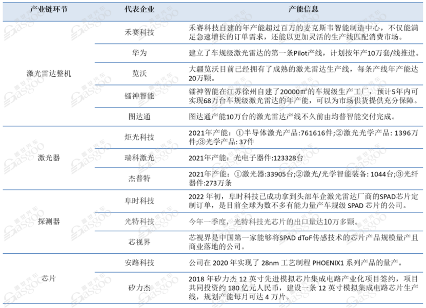 资本市场风生水起的激光雷达，产业链上有哪些优质企业？