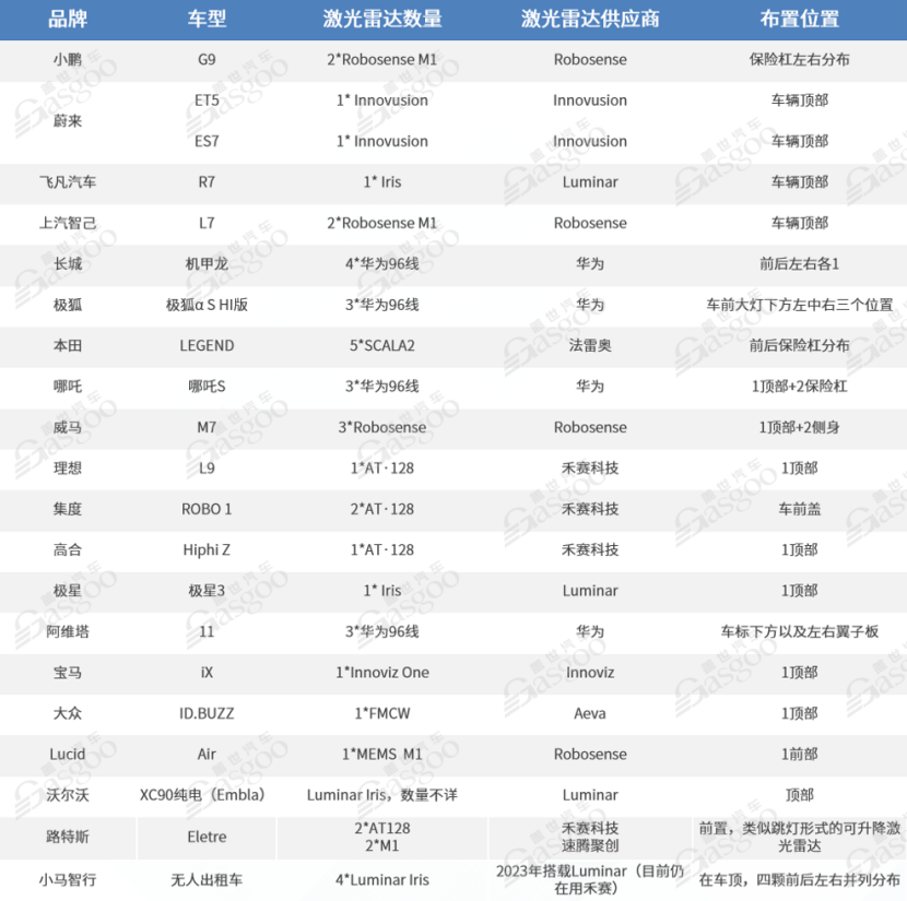 资本市场风生水起的激光雷达，产业链上有哪些优质企业？