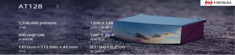 资本市场风生水起的激光雷达，产业链上有哪些优质企业？