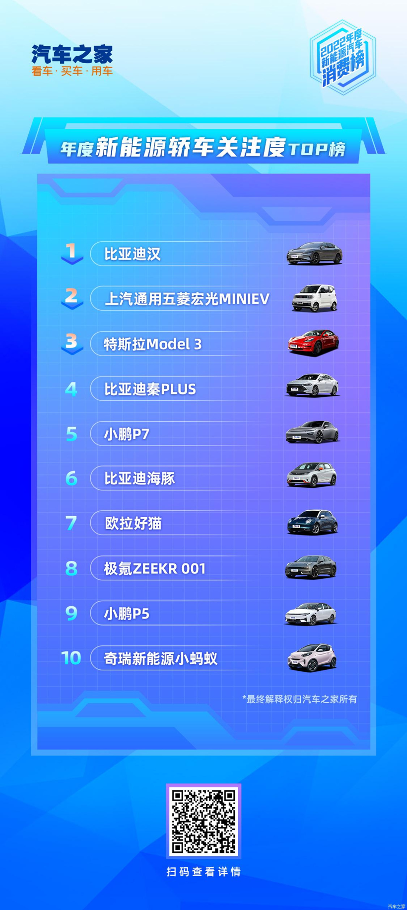 “2022年度新能源汽车消费榜”重磅发布