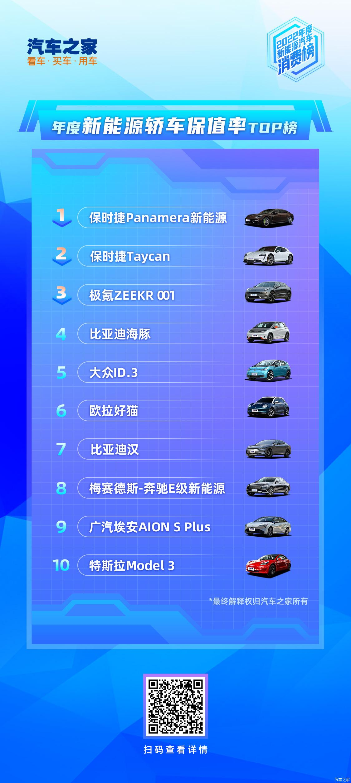 “2022年度新能源汽车消费榜”重磅发布