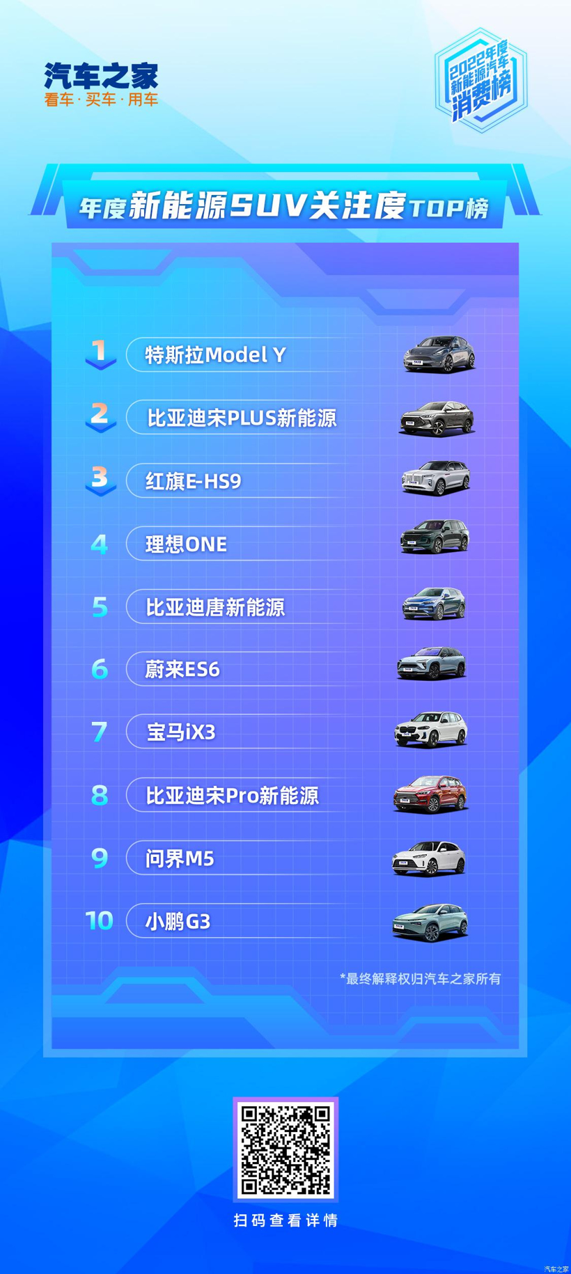 “2022年度新能源汽车消费榜”重磅发布