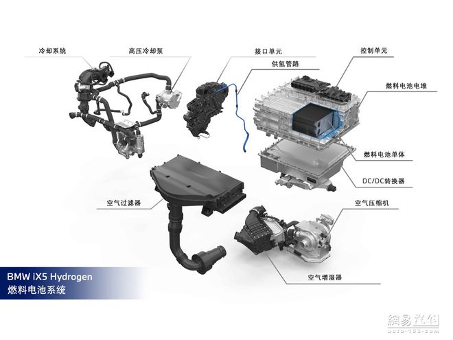 宝马燃料电池量产 iX5氢燃料电池车年底投放