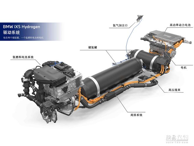 宝马燃料电池量产 iX5氢燃料电池车年底投放