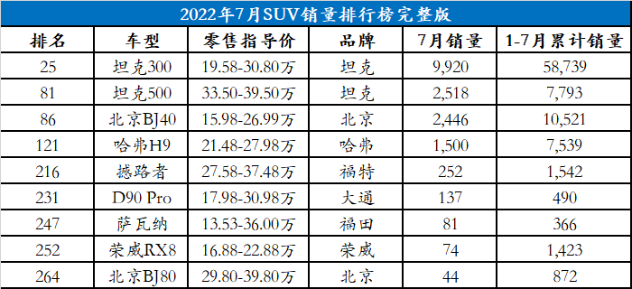 硬派SUV的“蛋糕”，真有那么可口？