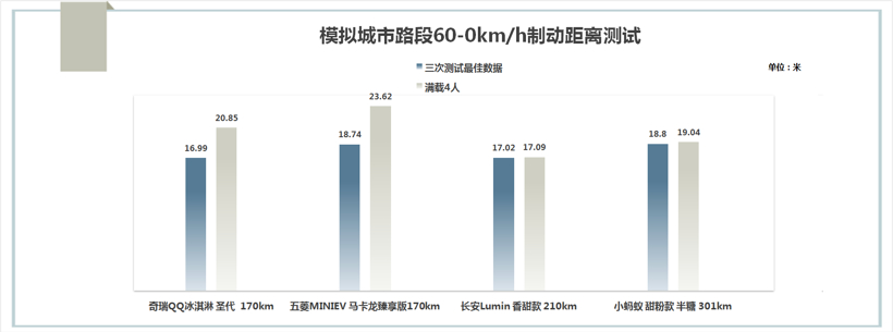 入门新能源车综合比拼，“谁是小车王”答案揭晓