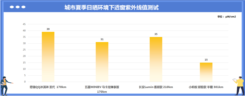 入门新能源车综合比拼，“谁是小车王”答案揭晓