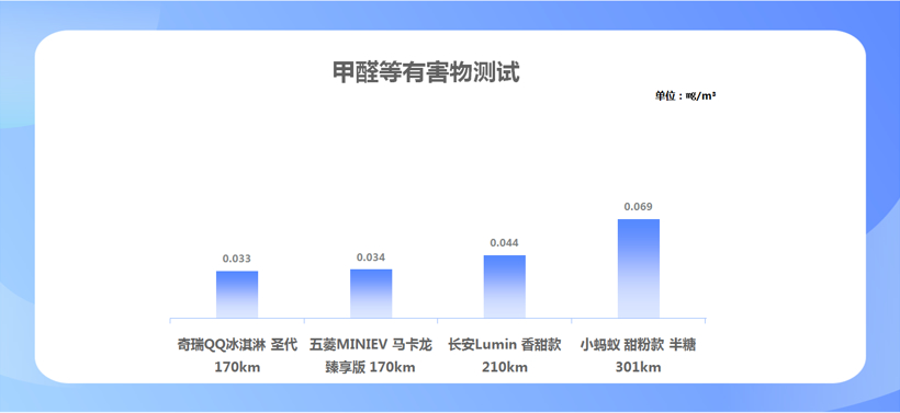 入门新能源车综合比拼，“谁是小车王”答案揭晓