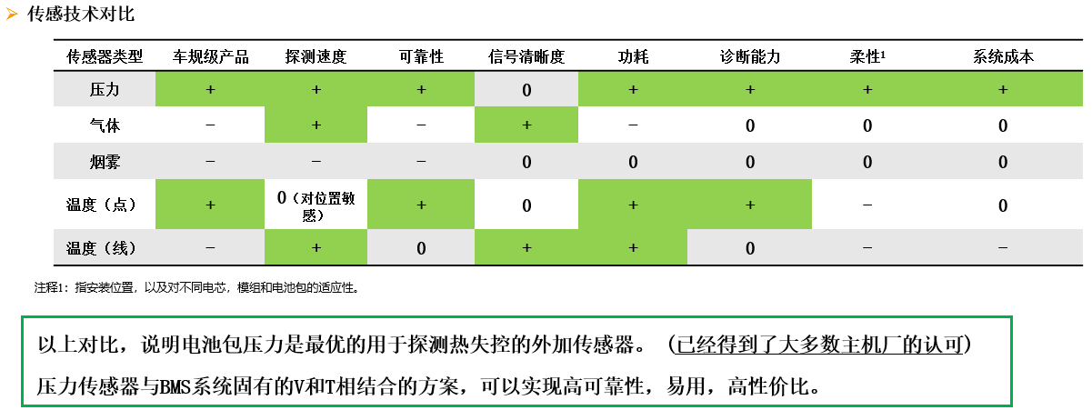 中汇瑞德传感科技正式启航，聚焦动力电池包压力传感器产品