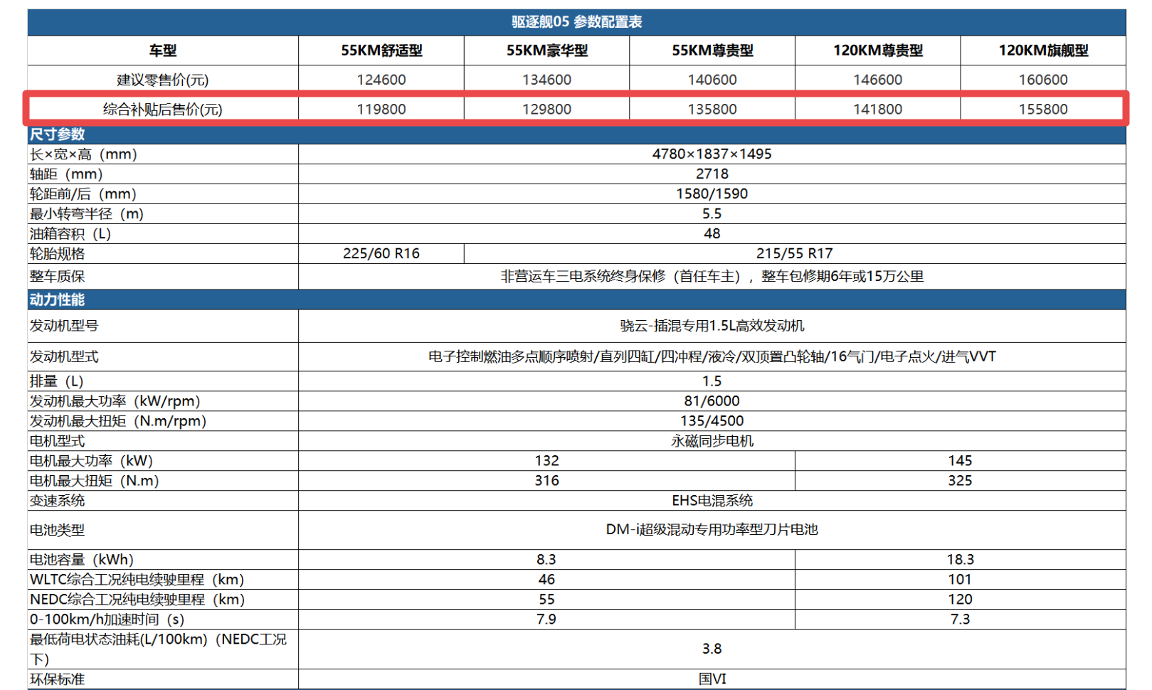 15万元以下购车预算怎么选？比亚迪驱逐舰05 55km版本值得买