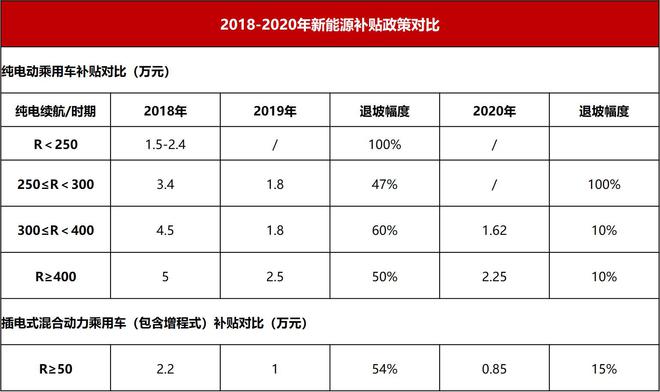 曾经新能源一哥月销不足500台 极狐汽车：前车之鉴