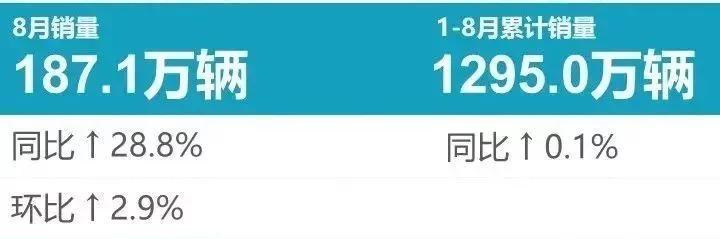 8月车市点评：龙争虎斗，成王败寇