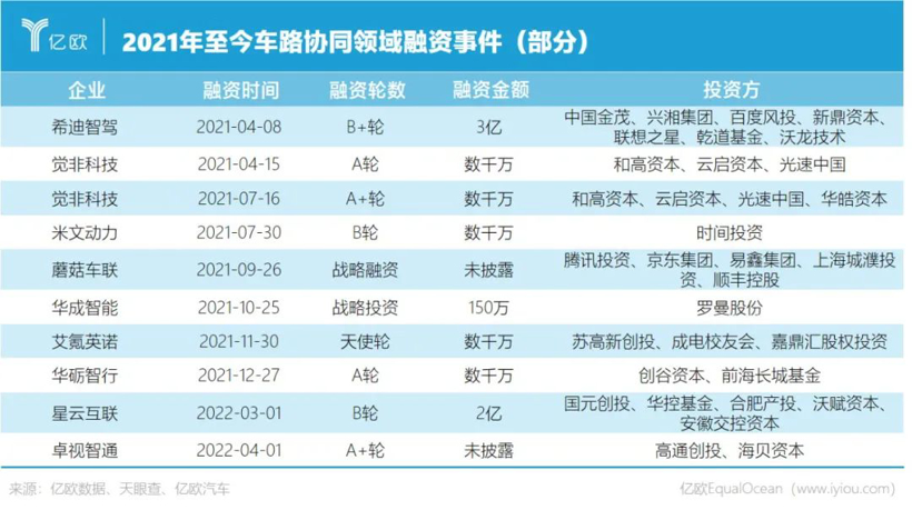 这个十万亿市场，谁都想来分杯羹