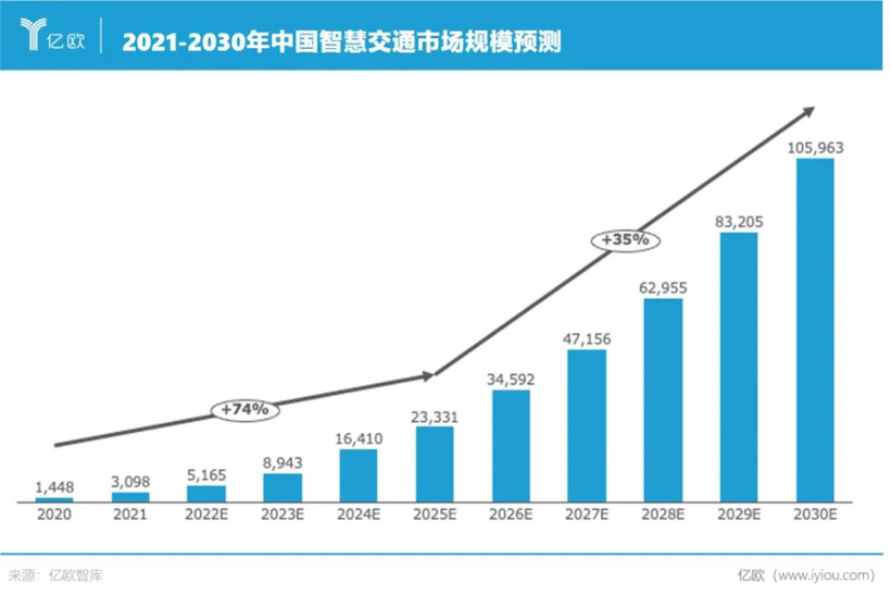 这个十万亿市场，谁都想来分杯羹