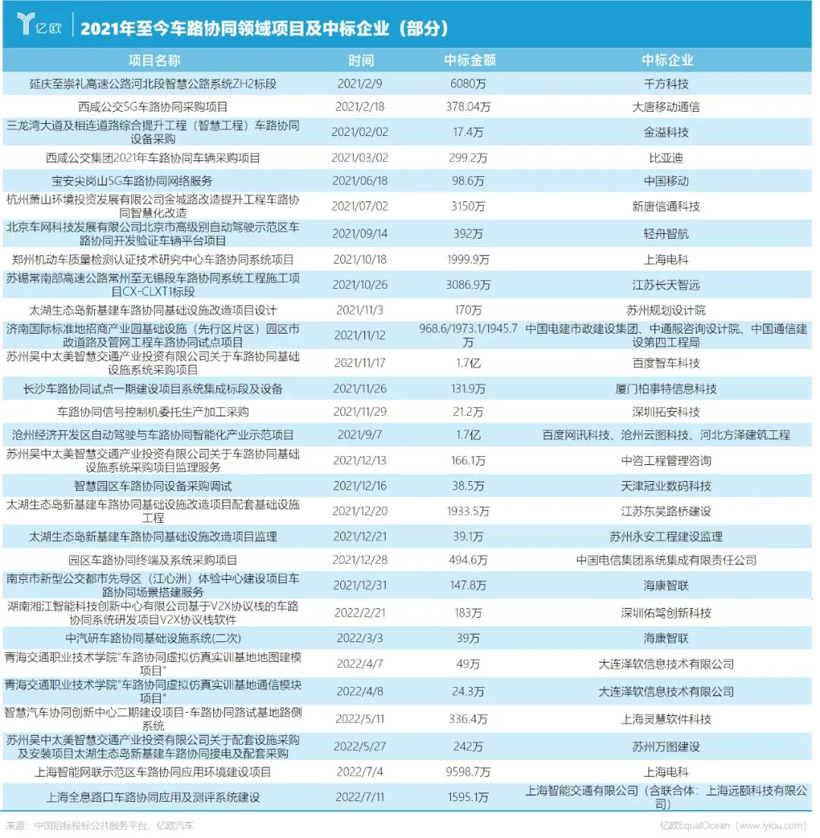 这个十万亿市场，谁都想来分杯羹