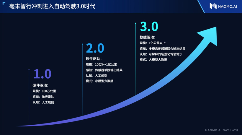 国产车芯，危与机