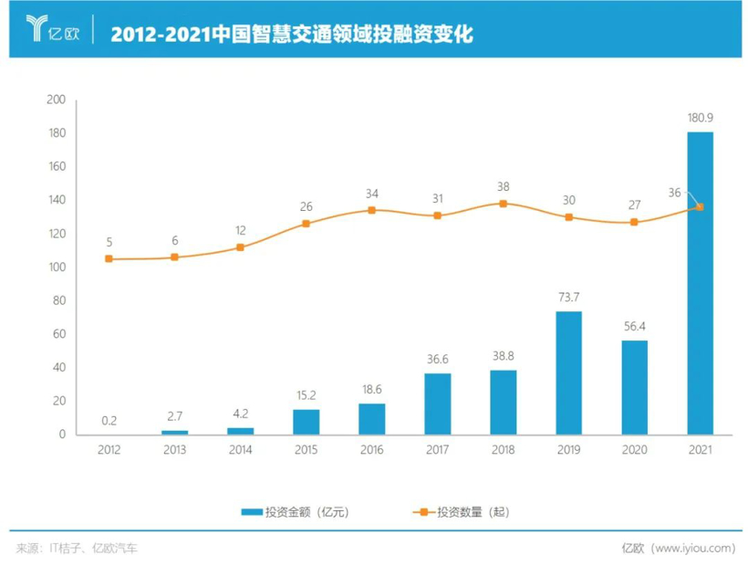 这个十万亿市场，谁都想来分杯羹