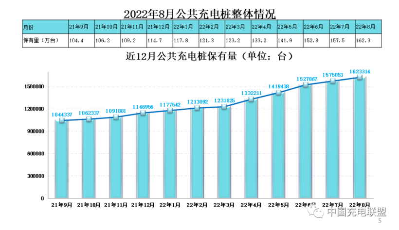800V元年，名不副实