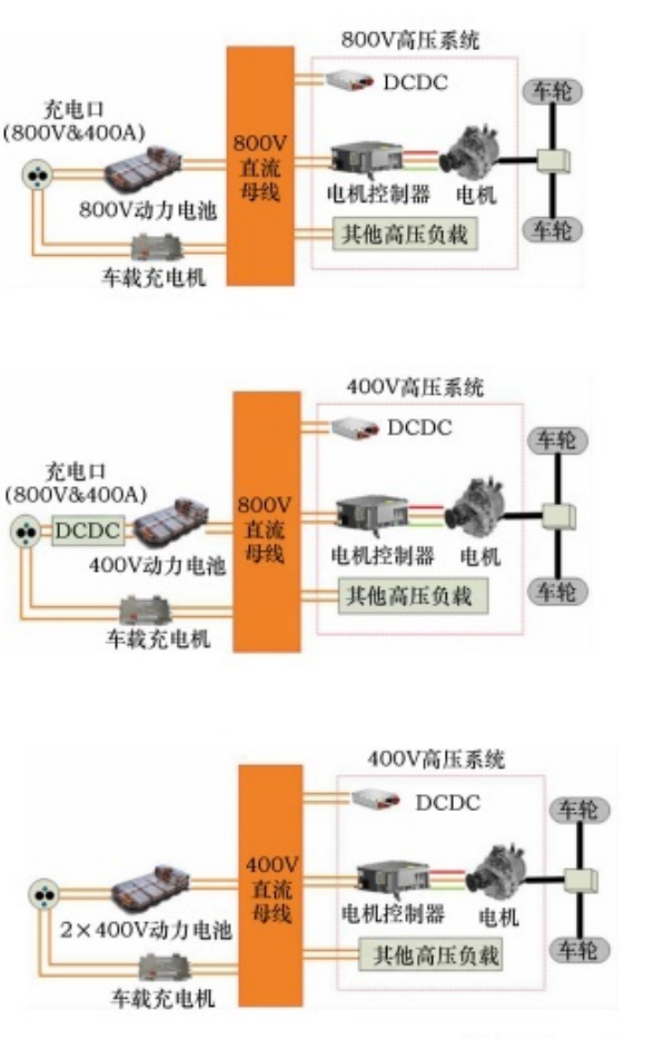 800V元年，名不副实