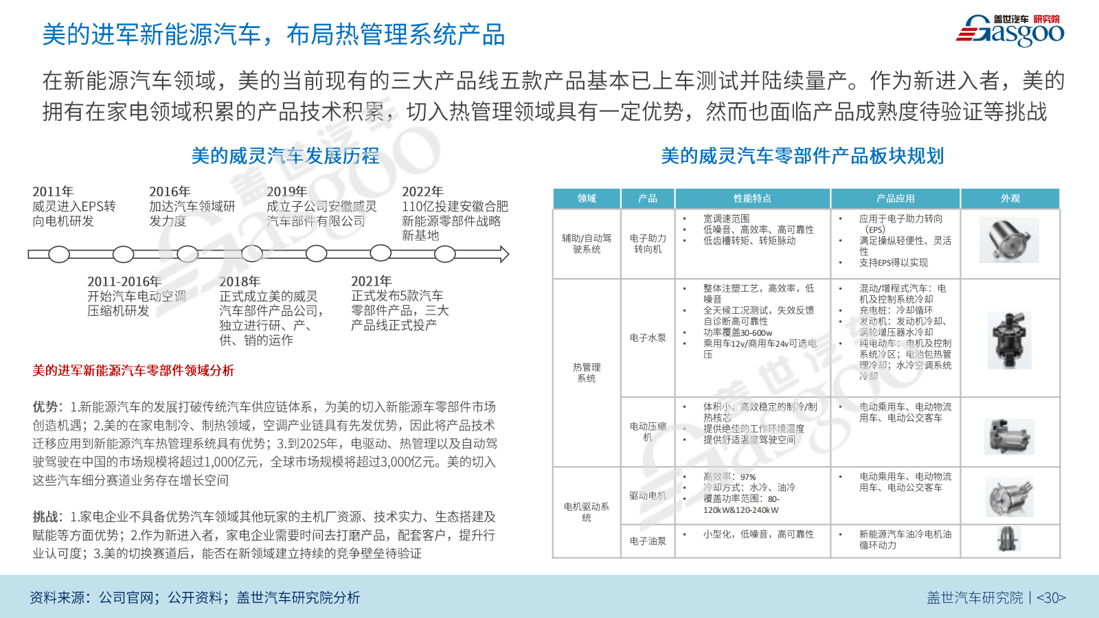 汽车零部件产业迎来家电业“龙卷风”