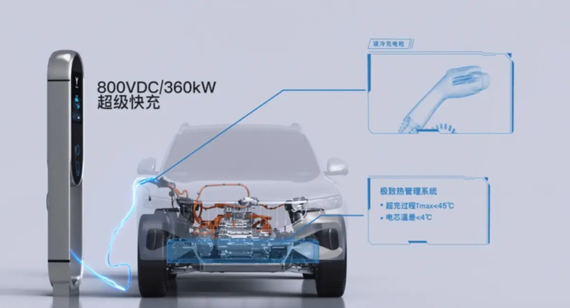 800V元年，名不副实