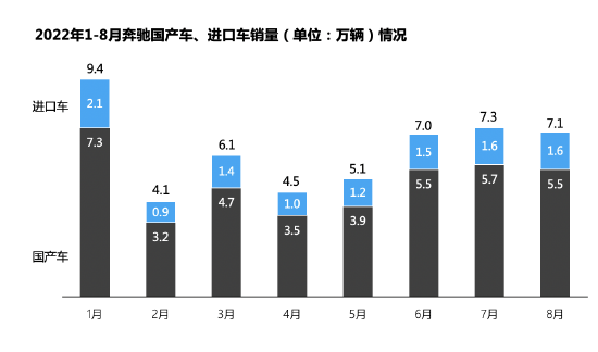 8月汽车市