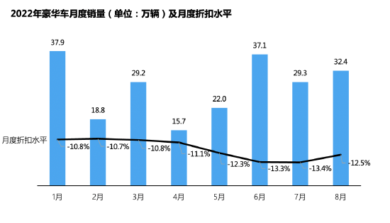 8月汽车市