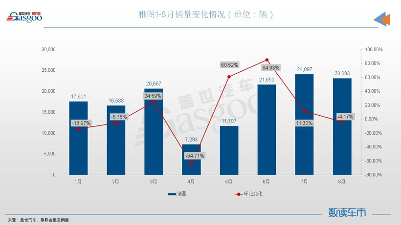 8月轿车销量TOP10：宏光MINIEV月销近5万辆，比亚迪三车上榜