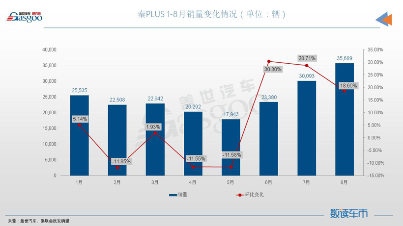 8月轿车销量TOP10：宏光MINIEV月销近5万辆，比亚迪三车上榜