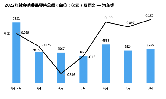 8月汽车市