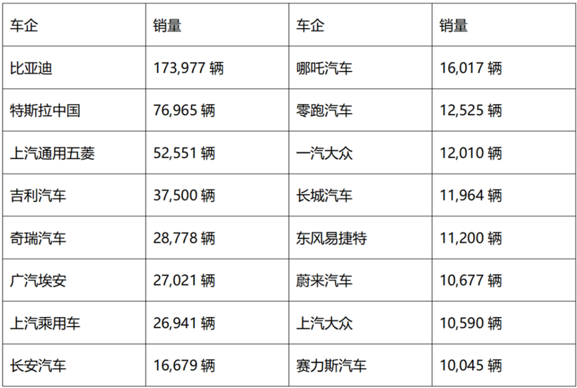 新势力，退潮倒计时