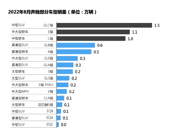 8月汽车市