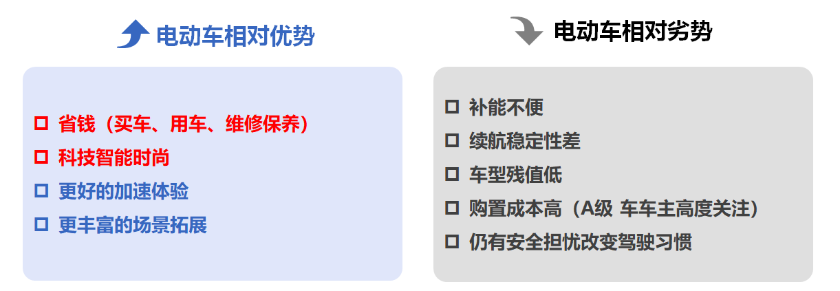 双碳目标下，应协同推动节能和新能源汽车公平发展
