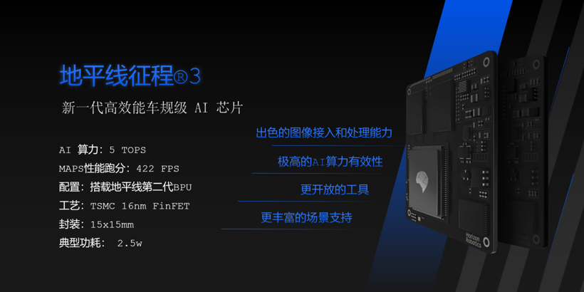 地平線獲奇瑞戰(zhàn)略投資，車(chē)型年內(nèi)多款合作車(chē)型年內(nèi)落地