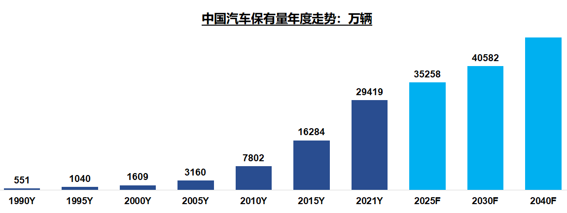 双碳目标下，应协同推动节能和新能源汽车公平发展