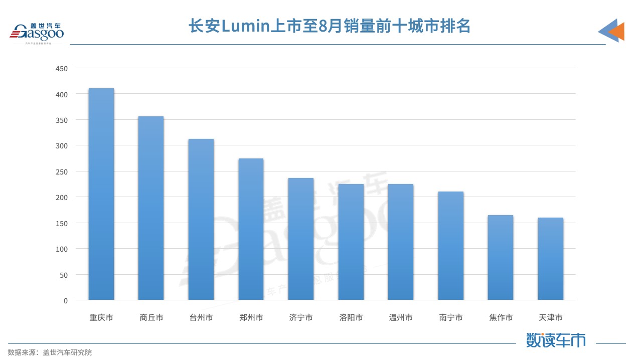 微型电动车市场，可能要“变天”
