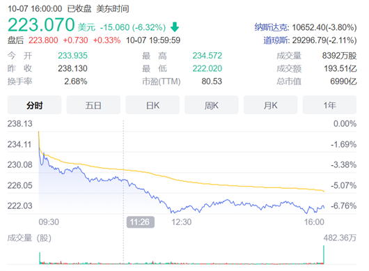 慢慢的，要习惯特斯拉“不及预期”