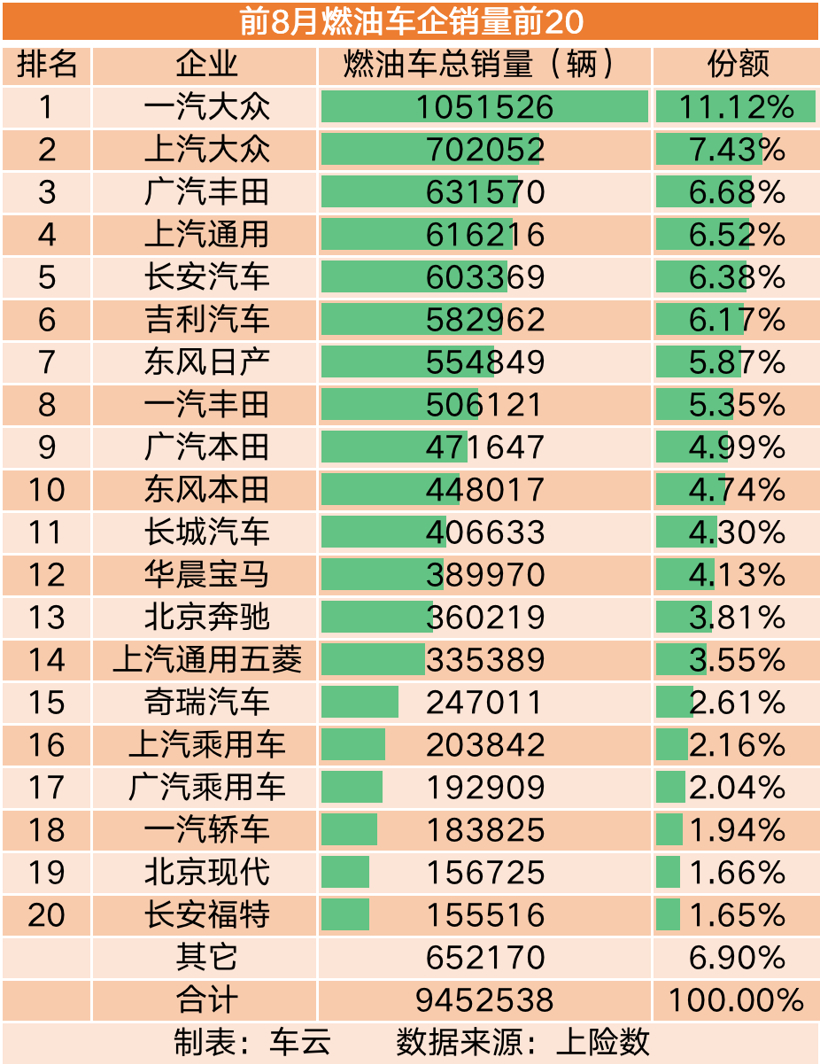 比亚迪的一飞冲天，让自主车企完成了对合资车企的“超越”