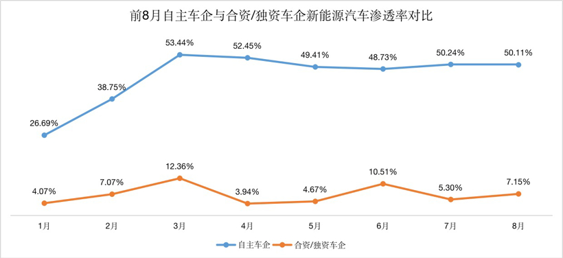 比亚迪的一飞冲天，让自主车企完成了对合资车企的“超越”