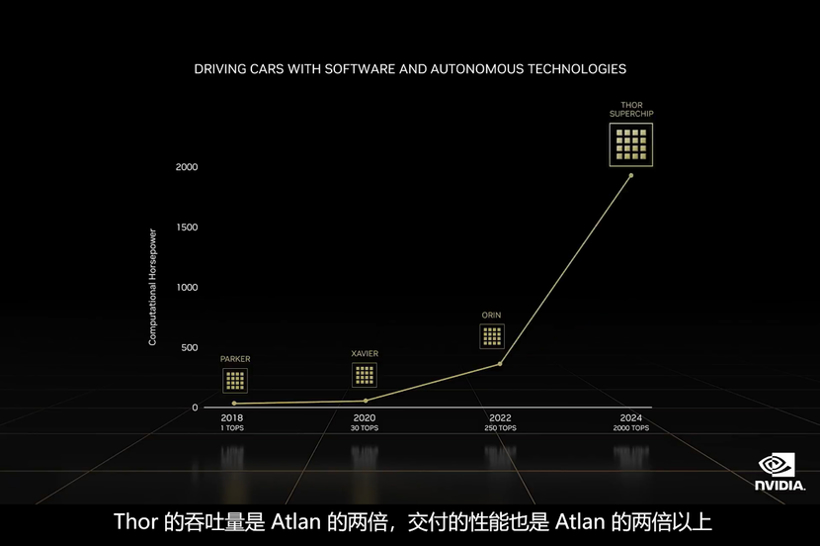 国际巨头AI芯片算力上千TOPS 自主芯片还有机会吗？