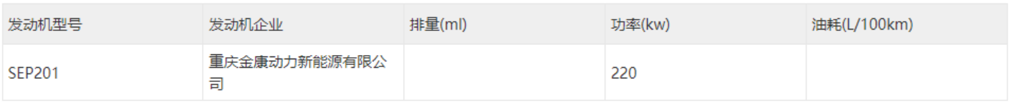 SF5之后将是A5？赛力斯A5申报信息曝光