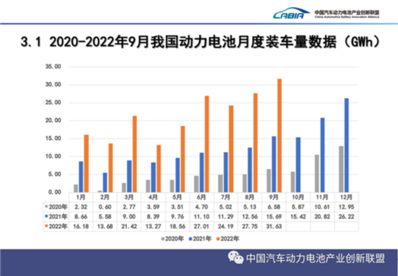 9月动力电池：中创新航，患上IPO后遗症