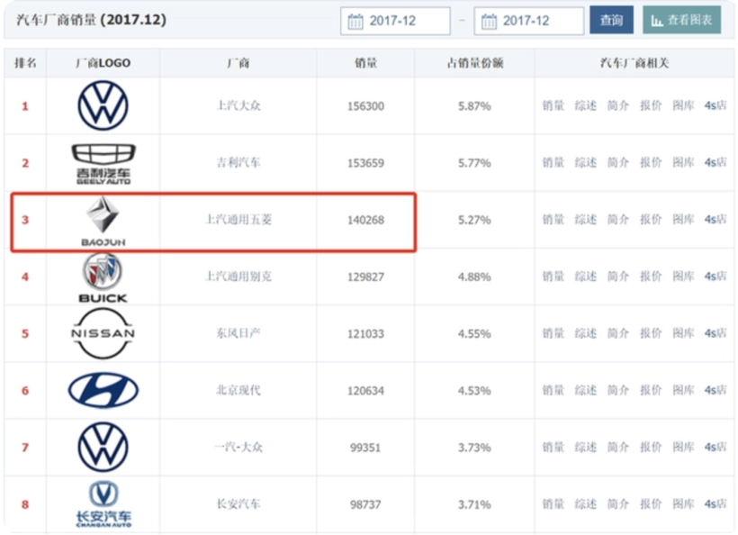 给五菱泼盆冷水