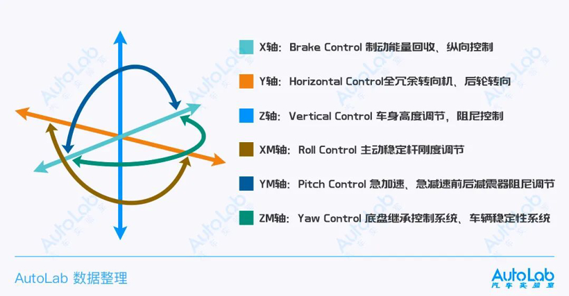 曾经的三大跑车品牌之一要重新定义纯电市场？