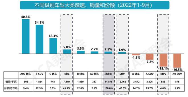 市场逐年缩减 为什么40万的高端MPV还层出不穷